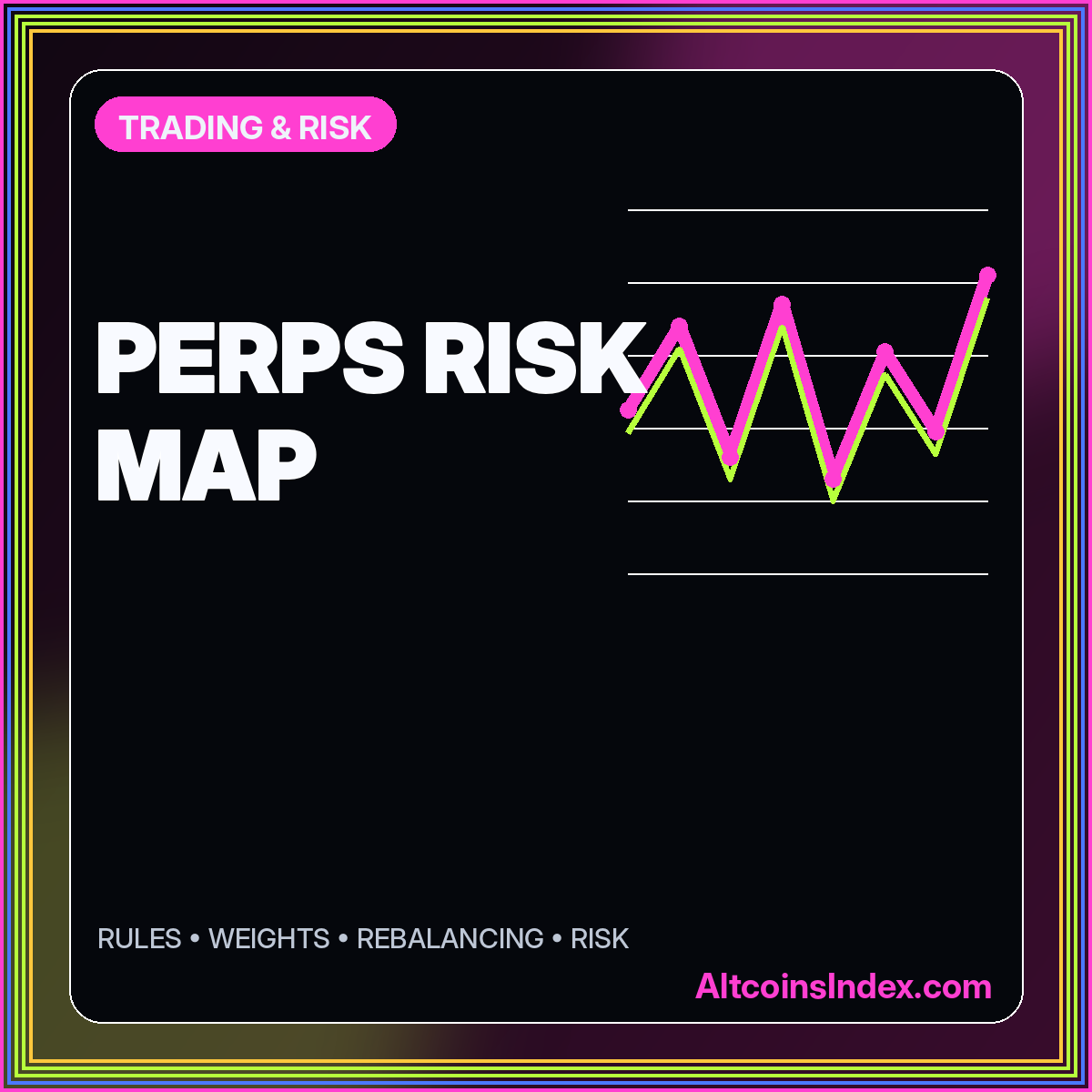 Neon typography card reading Perps Risk Map with two volatile illustrative market lines